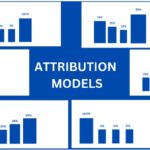 Navigating the Complexities of Attribution Modeling in Performance Marketing