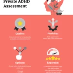 Convenience and Accuracy: The Benefits of an Online ADHD Test