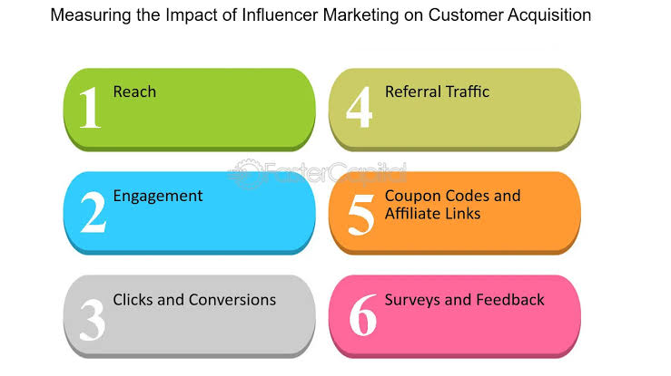 From Engagement to Conversion: Maximizing Impact with Influencer Marketing
