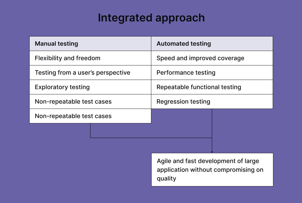 What Are the Key Steps Involved in Manual Testing?