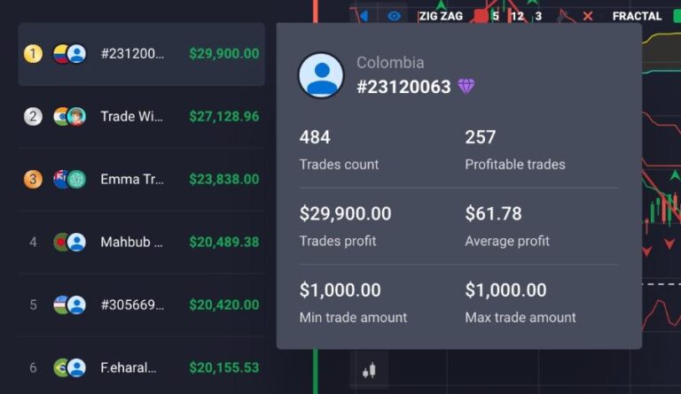 Quotex Trading Signals