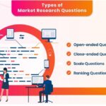 Different Types of Market Research Questions 