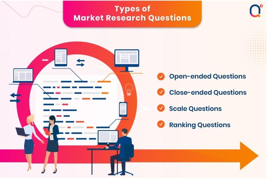 Different Types of Market Research Questions 