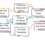 Overview of Retool as a Specialized Platform for Building Custom Dashboard Applications