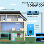 Everything You Need to Know About Complete Solar Panel Kits for Off-Grid Living