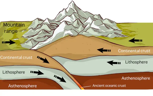 Geological Processes