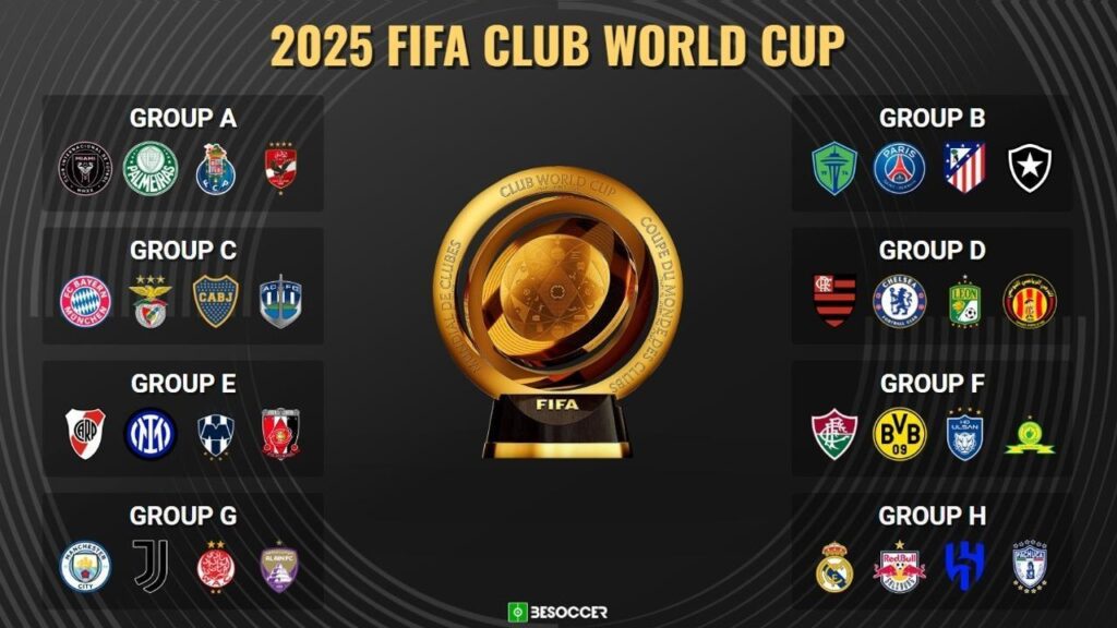 FIFA Club World Cup 2025