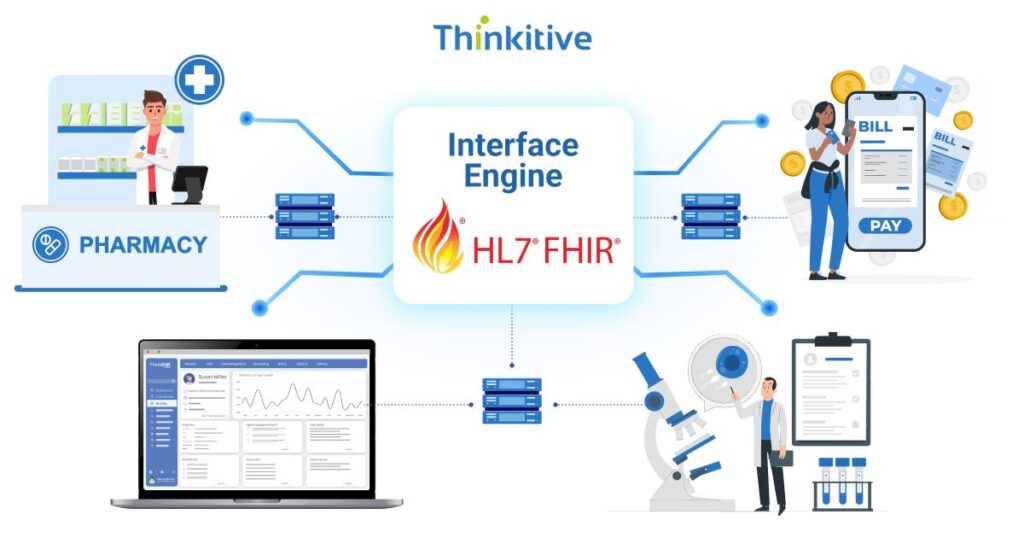 Leveraging Interface Engines to Simplify Complex Healthcare Integration