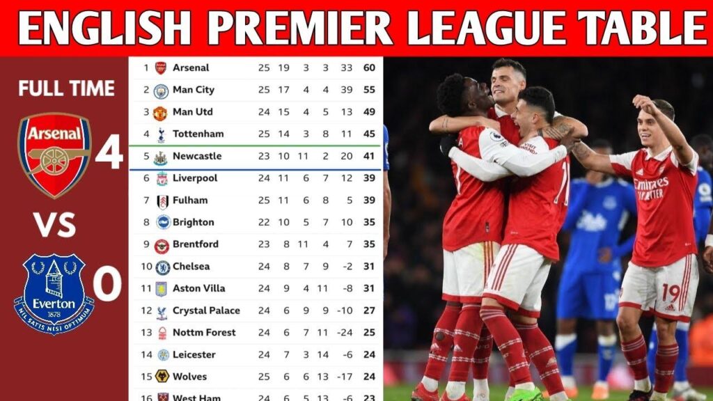 Premier League 2025/26