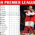 Premier League 2025/26