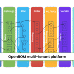 Revision Control Software Solutions for 2025