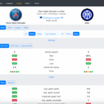 Inter vs Paris Saint-Germain – Champions League Final 2025