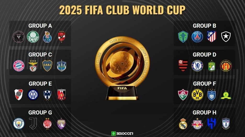 FIFA Club World Cup 2025