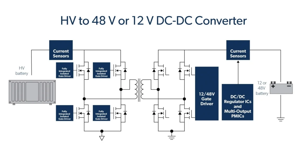 How to Select the Right Isolated DC-DC Converter