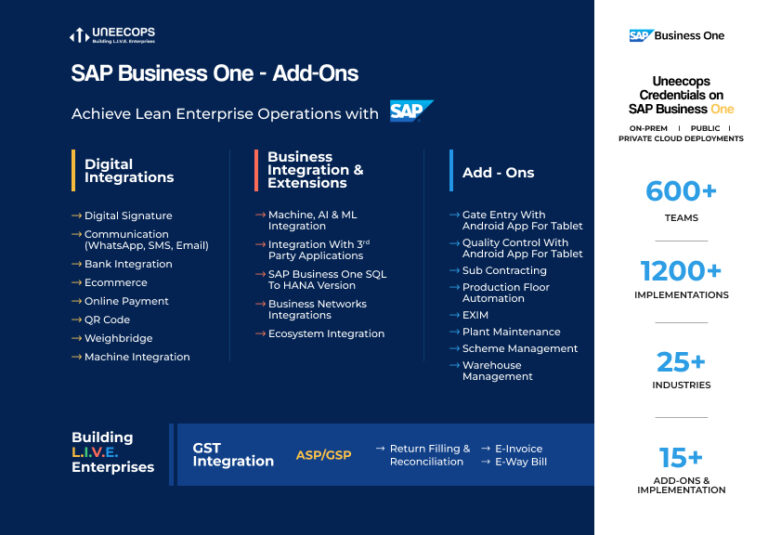 SAP B1 Add-ons