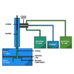 LSR Molding: Guide to Liquid Silicone Rubber Injection Molding