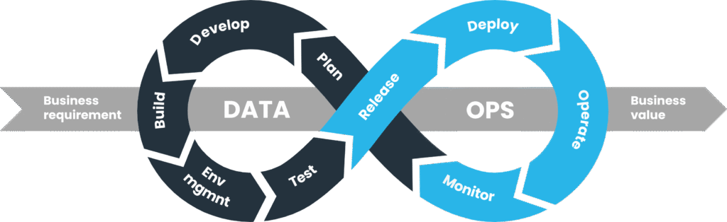 DataOps