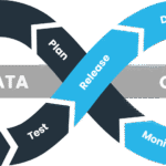 DataOps