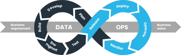 DataOps