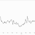 Palantir Stock Analysis