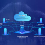 SD-WAN Solutions