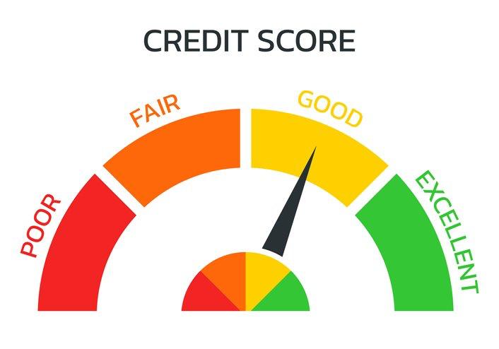 Business Credit Score