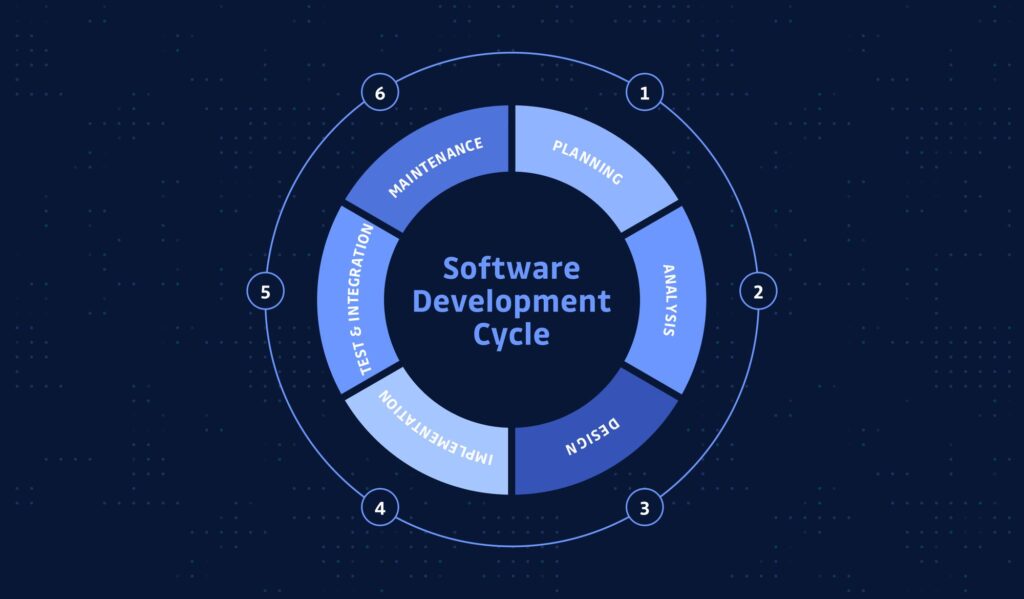 Secure SDLC