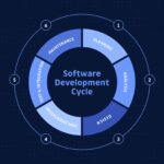 Secure SDLC