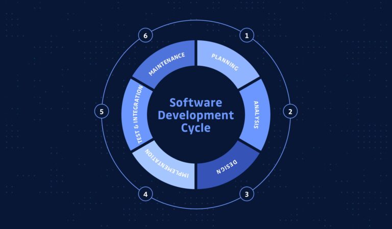 Secure SDLC
