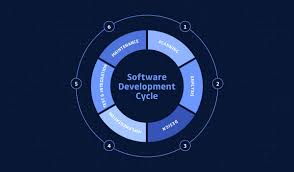 Secure SDLC