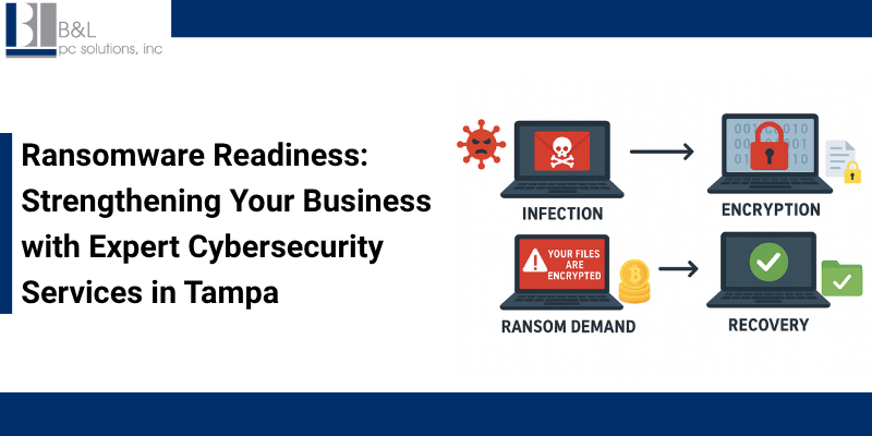 Ransomware Readiness