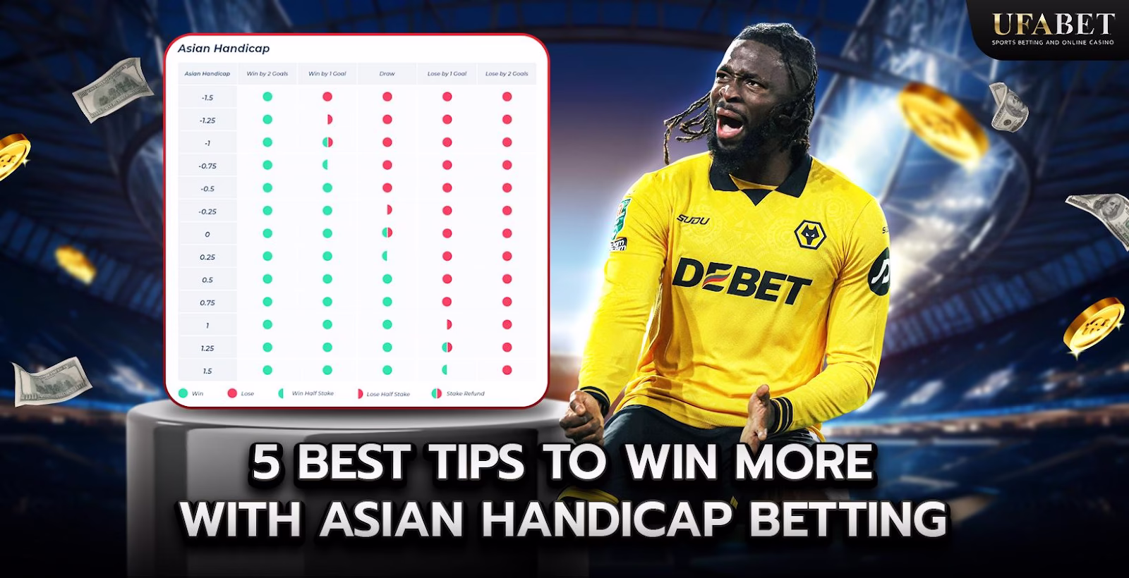Asian Handicap Betting