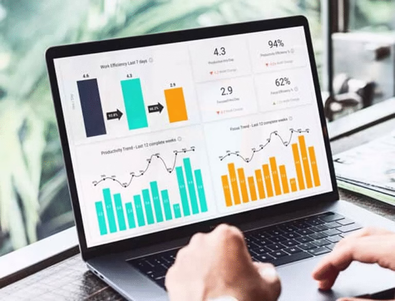Workforce Productivity Analytics Is the Future of Business Performance Management