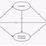 The Role of Location in Creating a Memorable Travel Experience