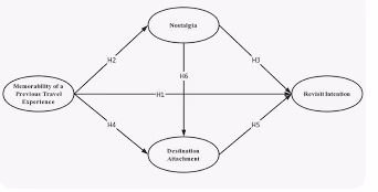 The Role of Location in Creating a Memorable Travel Experience