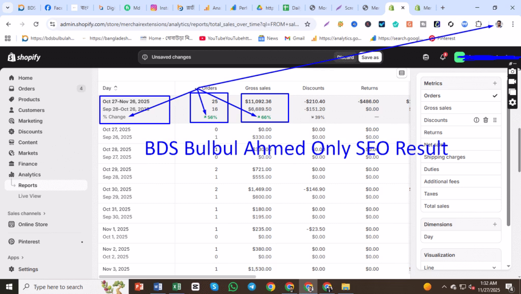 Success Story: How BDS Bulbul Ahmed's SEO Strategy Increased Sales by 63% and Orders by 56%