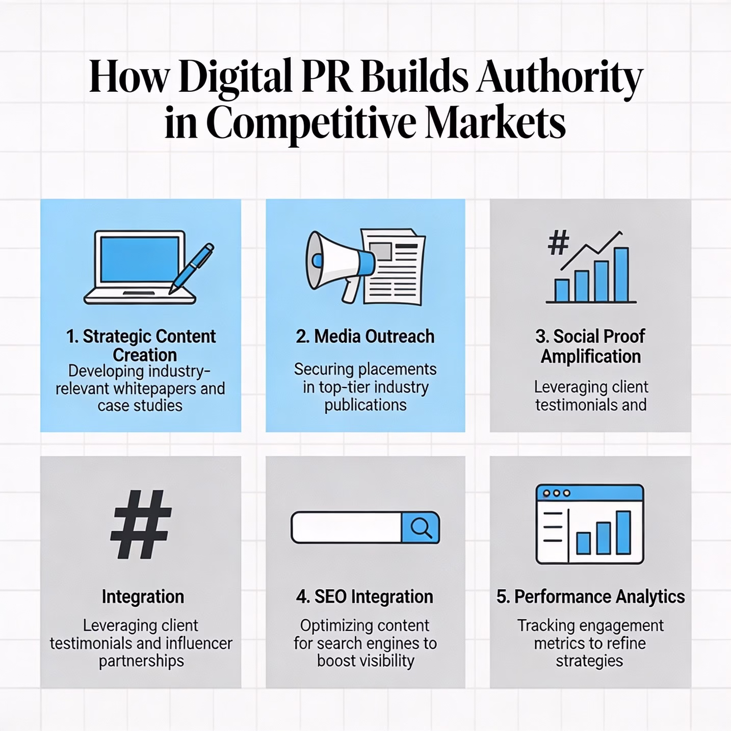 How Digital PR Builds Authority in Competitive Markets