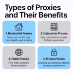 Types of Proxies and Their Benefits