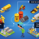 Waste Management Software