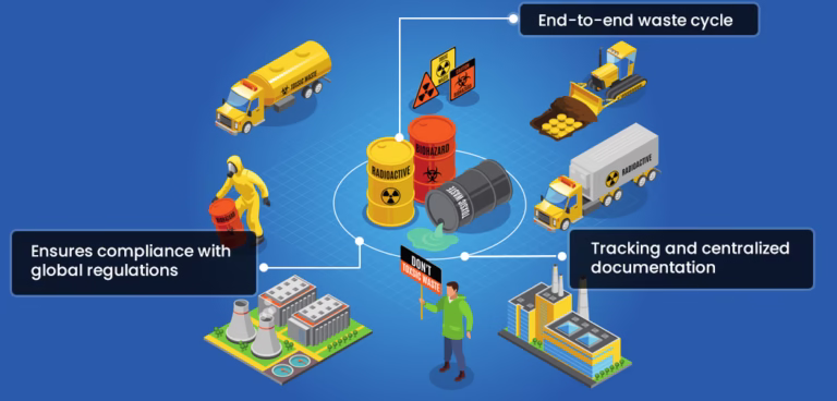 Waste Management Software