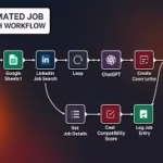 Building a Job Search Workflow That Actually Works