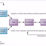 How Manufacturing Payment Platforms Are Transforming the Supply Chain