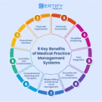 How Medical Practice Management Consulting Improves Operations, Revenue, and Scalability