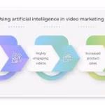How Flow Video AI Improves Personalization in AI Marketing