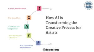 How AI Creative Tagging Improves Creative Analysis