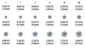 How Do Buyers Balance Carat Size and Quality?