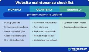 Website Maintenance Checklist for Expanding Businesses