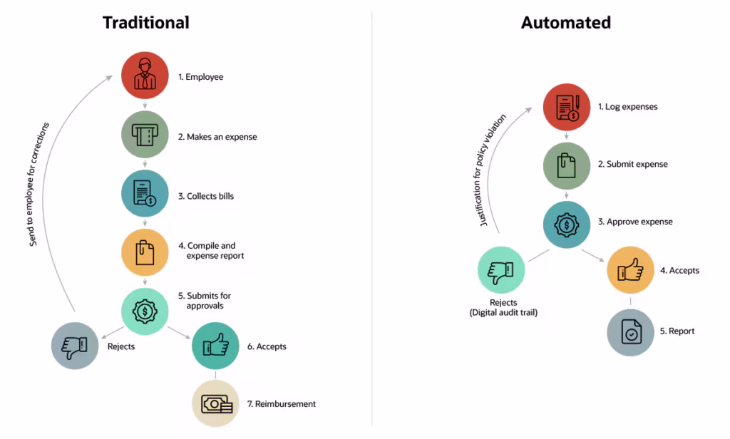 infographic-expense-management-automation