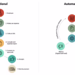 infographic-expense-management-automation