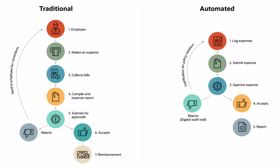infographic-expense-management-automation